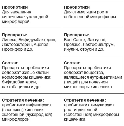 Глава 23 Оздоровление курунгой Совместимость курунг сухих кисломолочных - фото 7