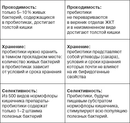 Глава 23 Оздоровление курунгой Совместимость курунг сухих кисломолочных - фото 8