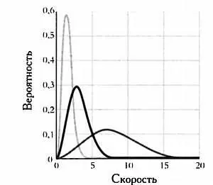 Газ с большим пиком слева соответствует большим температурам Чтобы сделать - фото 43