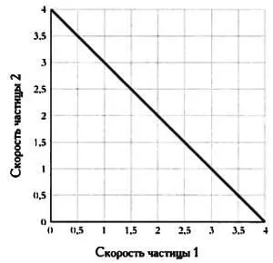 Как можно заметить возможные точки ограничены прямой линией Если мы совместим - фото 48