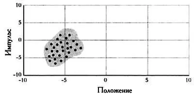 Возможные точки в фазовом пространстве Любая из них может представлять газ - фото 51
