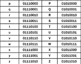 Коды ASCIIдля заглавных и строчных букв Существует 8битная кодировка - фото 85