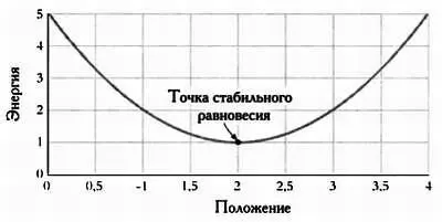 Нестабильное равновесие это противоположное понятие которое также можно - фото 90