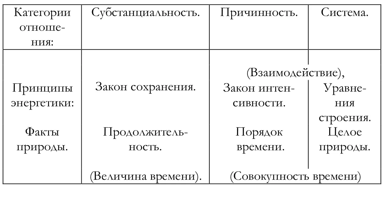 25 Кто занимается натурфилософией легко может навлечь на себя подозрение в - фото 2