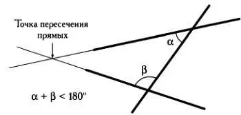 Две прямые пересекаются в той части плоскости где углы меньше двух прямых - фото 2