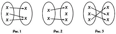 Три примера отображения конечных множеств лишь одно из которых см рис 3 - фото 16