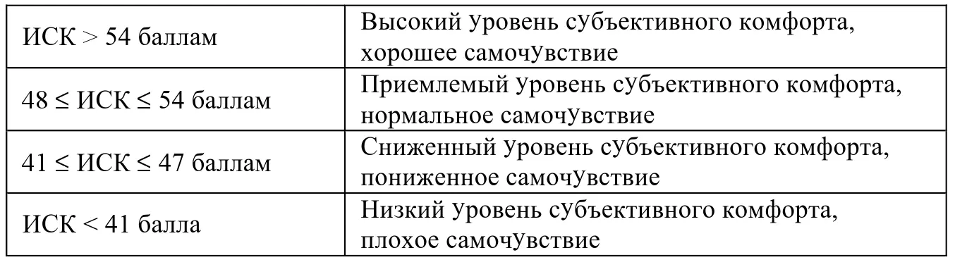 Приложение 3 Методика Шкала ситуативной тревожности русскоязычная - фото 57