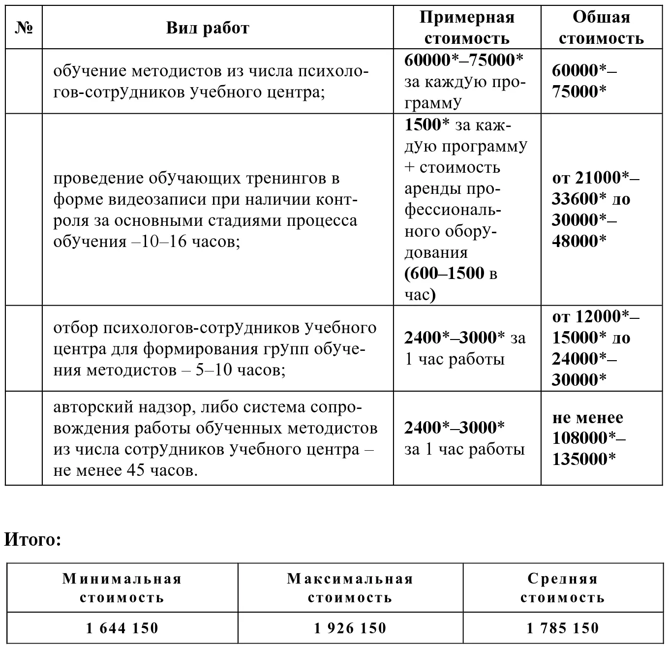 Приложение 2 Методика Шкала состояний русскоязычная адаптация А Б - фото 55