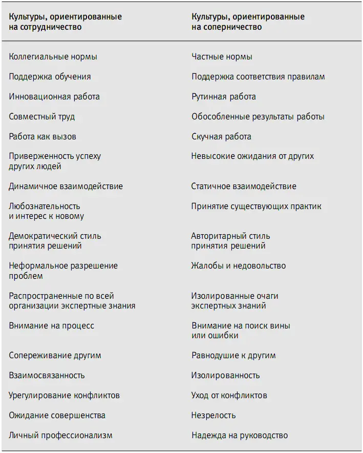 Он был абсолютно прав Культурная трансформация требует от руководства четкого - фото 11