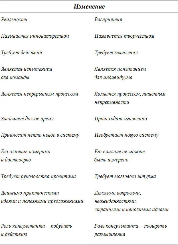 Управление компанией или проектом является задачей которая осуществляется в - фото 1