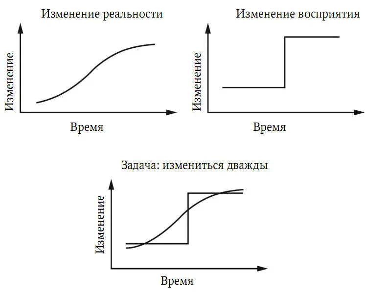 Рис 12Двойное изменение Однако даже если вы согласны со всем сказанным это - фото 3