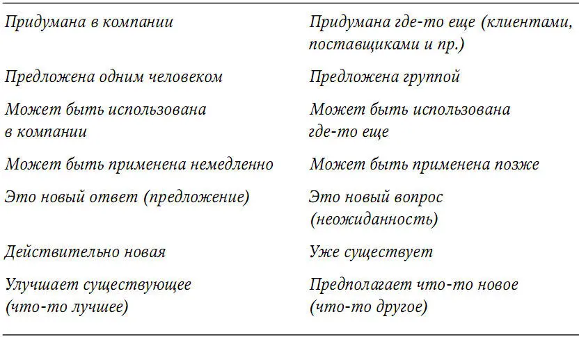 С чего начать Может быть с главного постулата здесь в мире идей можно - фото 54