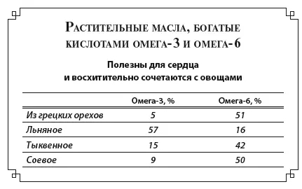 Lаргинин lаргинин это аминокислота которая демонстрирует многообещающие - фото 43