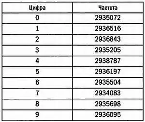 АЛГЕБРАИЧЕСКИЕ И ТРАНСЦЕНДЕНТНЫЕ ЧИСЛА Число называется алгебраическим - фото 110