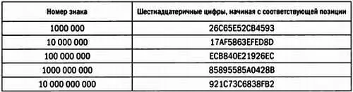 Одна из формул предложенных Бэйли Борвейном и Плуффом записывается так - фото 124