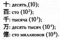 Том 15 От абака к цифровой революции Алгоритмы и вычисления - изображение 51