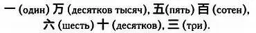 Следует упомянуть что в отличие от системы используемой в большинстве - фото 53