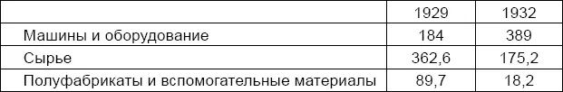 Источник Внешняя торговля Союза ССР за первую пятилетку 19281933 гг - фото 15