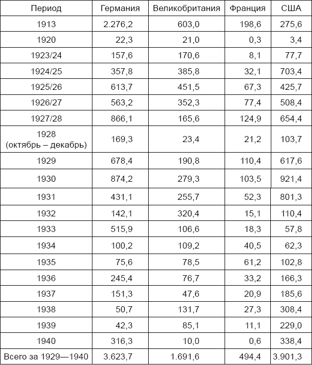 Источник Внешняя торговля СССР за 19181940 гг Статистический обзор М - фото 19