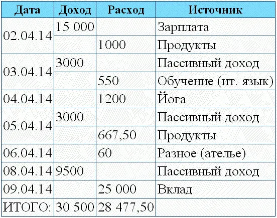 Любые финансовые операции заносятся в эту ведомость Ни одна копейка не должна - фото 16