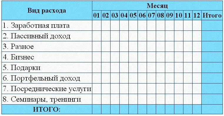 Понятно что у каждого человека будут свои рубрики в доходах и расходах - фото 18
