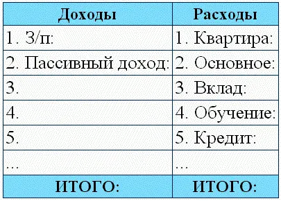 Как финансовый план составляется Начнем со столбца Доходы ибо к сожалению - фото 19