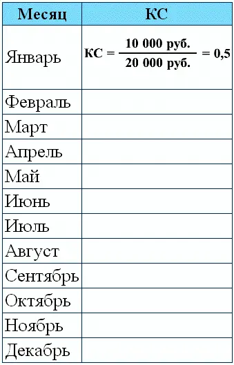 Как я уже упоминал данный лист учета является очень важным инструментом - фото 39