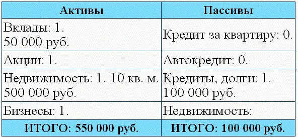 То есть балансовая ведомость это своеобразный срез показаний нашего - фото 40