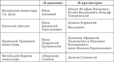 Вместе с монахами которых рекомендовал Климент прибыли и двое посланцев - фото 5