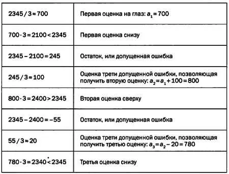 Ошибка допущенная на третьем шаге 23453 780 уже достаточно мала и имеет - фото 128