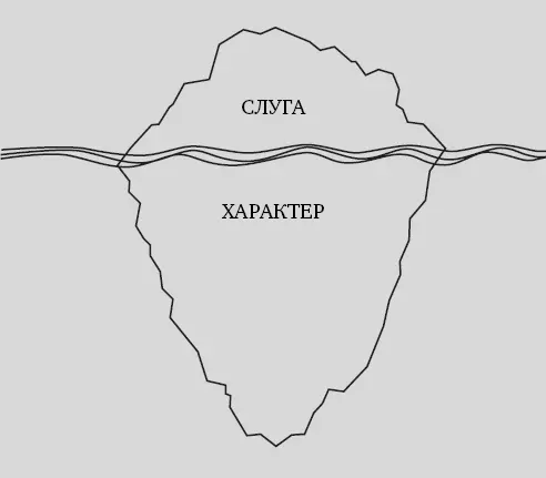 Я придумал этот акроним СЛУГА чтобы проще запомнить пять главных действий - фото 2