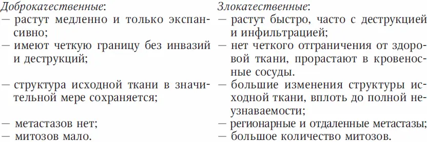 Возникновение опухоли начинается с появления в ткани небольшой группы клеток с - фото 48