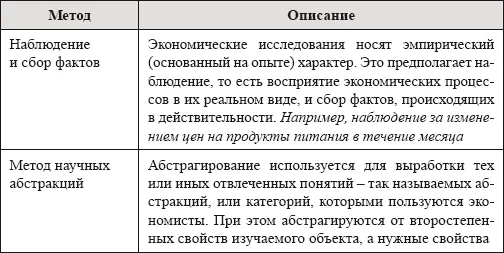 Набор методов используемых экономической наукой безусловно этими примерами - фото 1