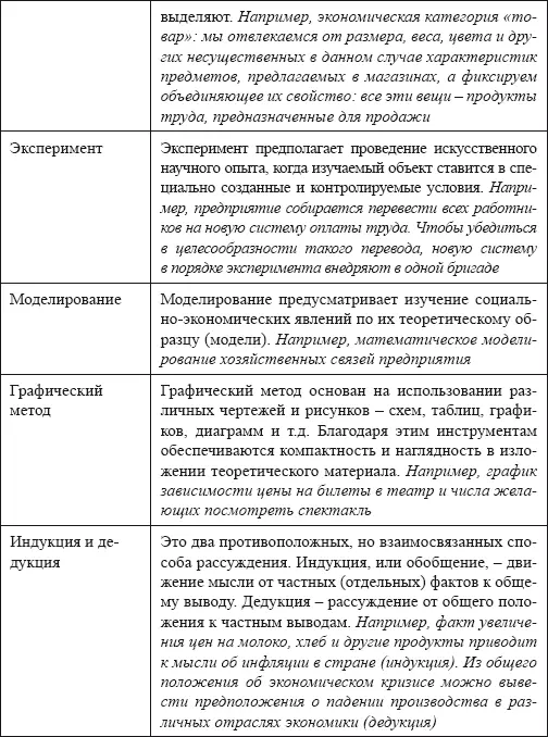 Набор методов используемых экономической наукой безусловно этими примерами - фото 2