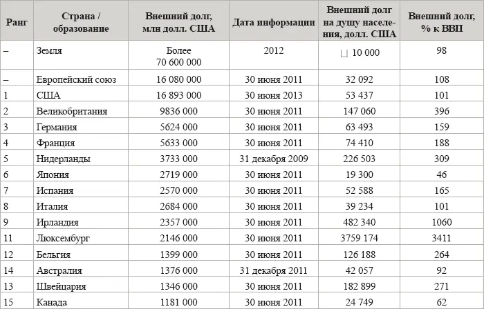 Инновационная экономика Дорожная карта 2040 - фото 144