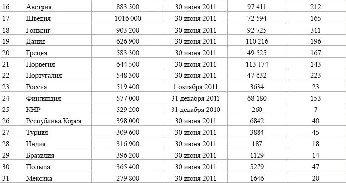 Инновационная экономика Дорожная карта 2040 - фото 145