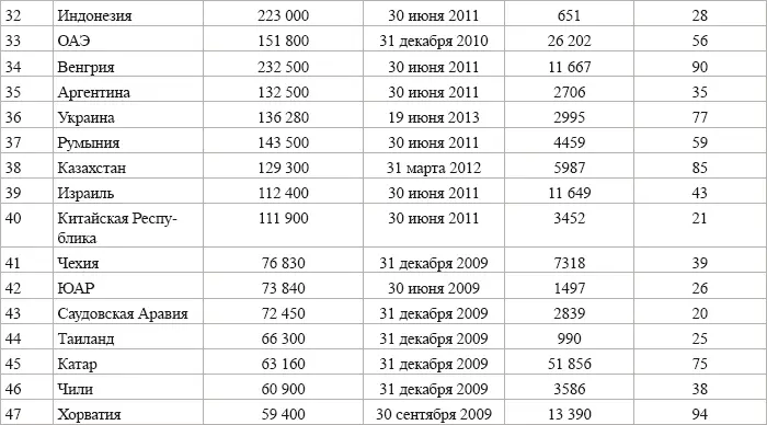Инновационная экономика Дорожная карта 2040 - фото 146