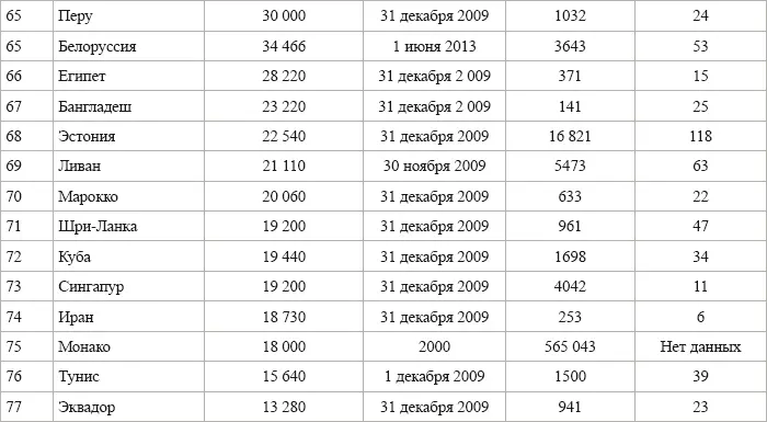 Инновационная экономика Дорожная карта 2040 - фото 148
