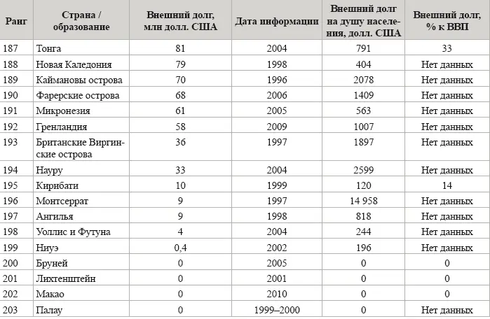 В заключение Этот заключительный материал некорректно считать научной статьей - фото 156