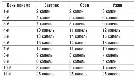 Пить за 1520 минут до еды до полного использования микстуры А повторно не - фото 1
