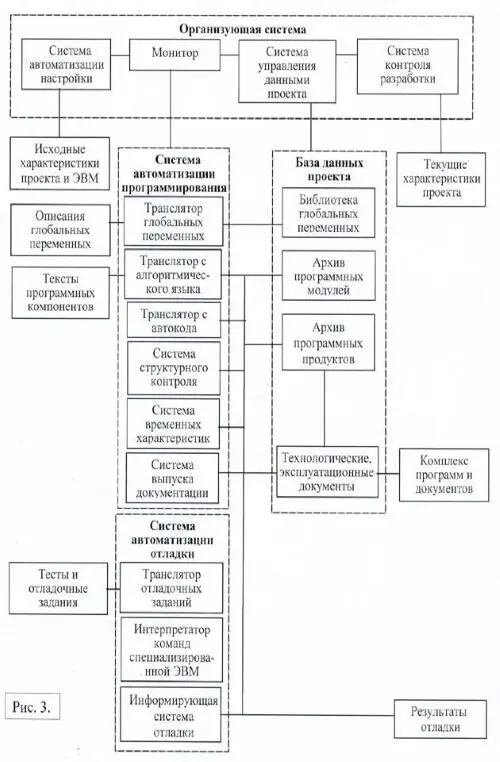 Рис 3 При разработке адаптируемой кросссистемы в ее машиннозависимые - фото 3