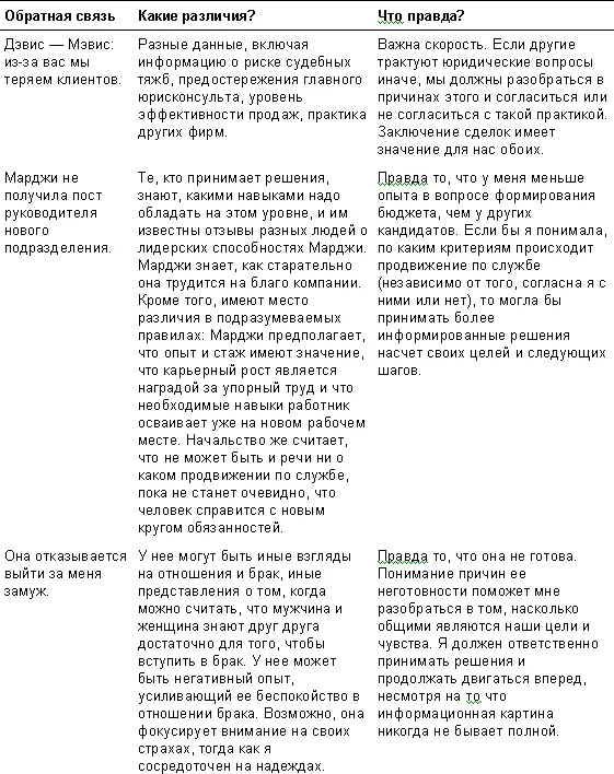 Если вы попрежнему не согласны Иногда бывает так что вы достигаете полного - фото 10