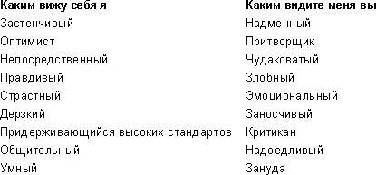 Вместо того чтобы искать противоречия в обратной связи с целью отвергнуть ее - фото 14