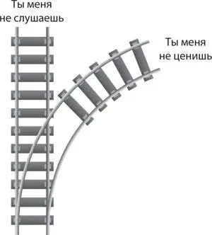 Ситуация в которой оказались Луи и Ким настолько типична что у нее - фото 15