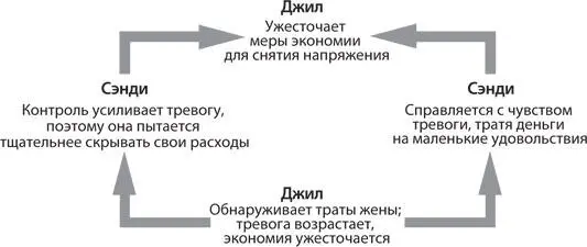 Ни Сэнди ни Джил системы не видят Изнутри системы мы можем увидеть лишь - фото 17