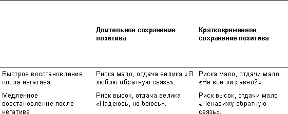Дело не только в характере Когда мы говорим о характере и темпераменте - фото 19