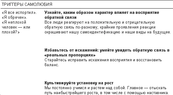 В главах 29 мы более подробно исследуем каждый из наших триггеров - фото 2