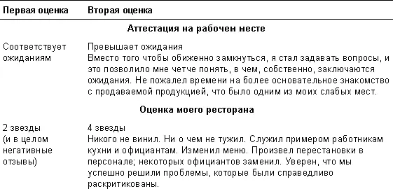 Резюме несколько ключевых идей На нашу способность воспринимать и усваивать - фото 24