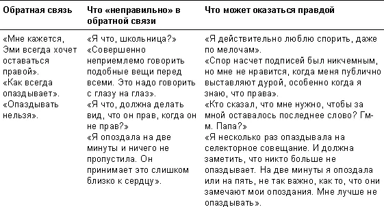 Записав и обсудив что в обратной связи не так Эми освобождает сознание от - фото 28