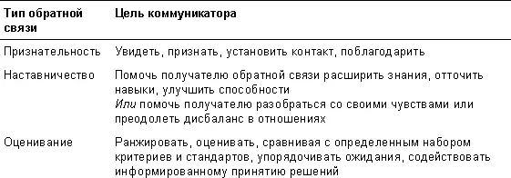 Дефицит оценивания Поскольку результаты оценивания всегда на виду а - фото 3